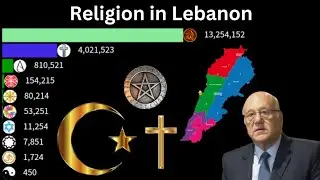 religion population Ranking in Lebanon