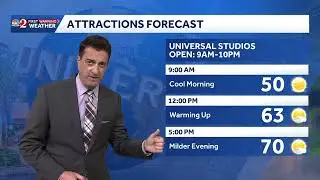 Milder weekend weather on the way + some rain! Here's the latest holiday weekend weather.