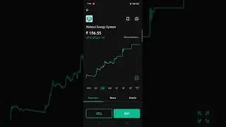 Websol energy system 1 Month return 120%