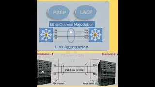 Ether-channel With VSS