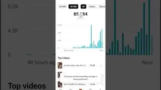 My Youtube Views increaseing more #youtubeshorts