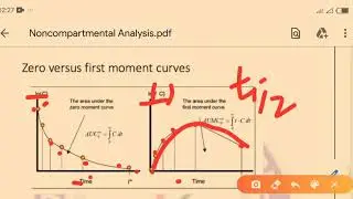Non compartment analysis, introduction