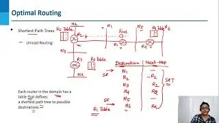 80 Lec 6 4 Multicast Routing Algorithms
