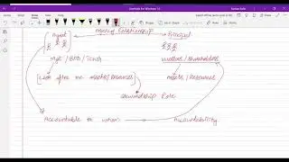 Audit (CAF 8) - Revision Lecture No. 3