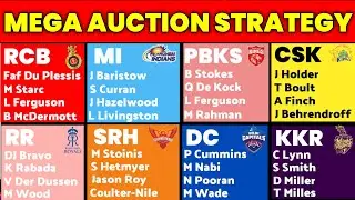 IPL 2022 - All IPL Teams Target Overseas Players for the IPL 2022 Mega Auction