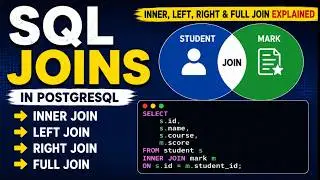 SQL Joins Explained | INNER, LEFT, RIGHT & FULL JOIN in PostgreSQL | How to use to JOIN |