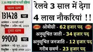 रेलवे में आयी 4 लाख बम्पर भर्तियां || Railway Jobs 2019-20