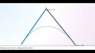 Introduction to Splines