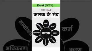 कारक | karak | कारक के भेद #hindigrammar @madhuactive