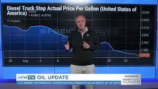FreightWaves NOW: IMO2020 and oil prices