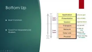 Network Troubleshooting Methodology
