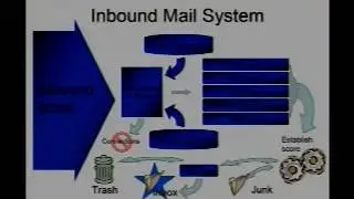 Smart Network Data Services