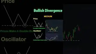 Bullish Divergence Strategy #candlestickformations #stockmarket