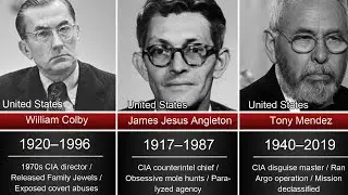 Top 36 CIA & KGB Secrets That Changed the World | Espionage Files Revealed