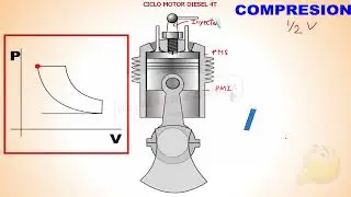 Ciclo motor diésel cuatro tiempos