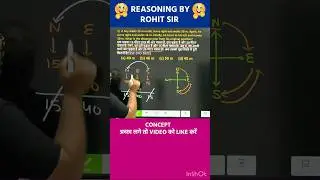 🔥DIRECTION & DISTANCE | REASONING BY ROHIT SIR | #shorts #ssc #reasoning #exam #radianmensa