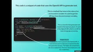 Creating a beautiful and useful image explaining code in under a minute