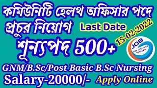 Community Health Officers Recruitment 2022|Community Health Recruitment 2022|CHO |Job Updates Master