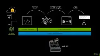 VMware Private AI Foundation with NVIDIA &ndash; Readying Enterprises for Generative AI