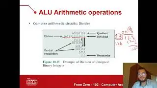 15- ALU - Division