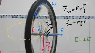 Aula 38 - Roda de bicicleta mágica!