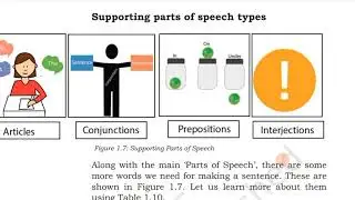 Class ix Communication Skills Part II