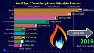World Top 10 Countries Natural Gas Proved Reserves Total