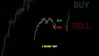 Buy or Sell? Test Your Trading Skills