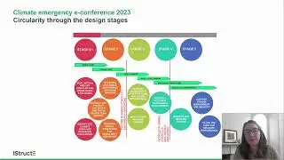 Circularity throughout the design stages - Kristy Sutherland