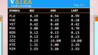 virtual stock market tutorial