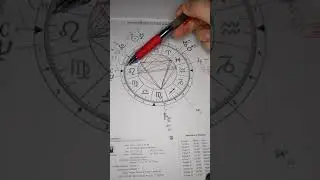 Teaching Astrology: 💓 Marilyn Monroe's Astrology Chart