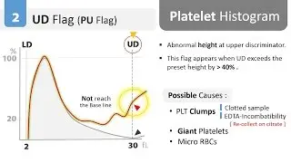 Platelet Histograms