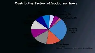 Topic 11. Food Safety