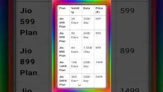 Durdant Jio Recharge Plans with Incredible Offers &ndash; 2024!#JioOffers #JioPlans