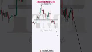 SUPPORT BREAKOUT SETUP #chartpattern #stockmarket #trading #stockchart #stockmarketchart