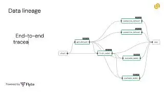 Union | Better AI Pipelines by Design