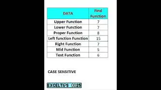 Ms excel Find Function How to Use find function.