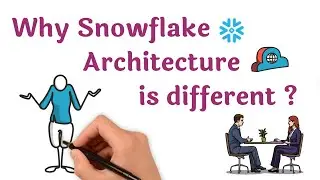 ❓Интервью со Snowflake: чем отличается архитектура Snowflake?
