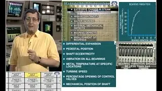 lesson 13: avoid bearing vibration for steam turbine
