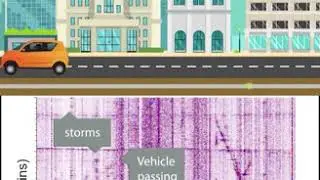 Fiber optic cable used to mark geological events