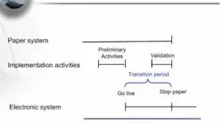 Paper to Electronic HACCP Records