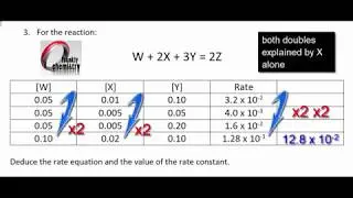 Kinetics 2: Determining the Order of Reaction - Tricky examples