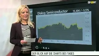Chart Check: Facebook, Aareal Bank, Dialog Semiconductor und TUI