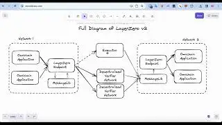 LayerZero v2 tutorial - Getting Started (2024)