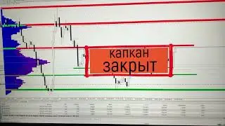ФОРЕКС робот 2020,Торговая стратегия,скальпинг,индикатор,обучение