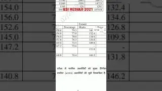 BIHAR Police ESI Prelims&nbsp;RESULT 2020-21////