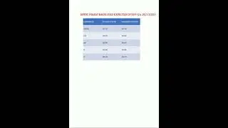 MPPSC FOREST MAINS EXPECTED CUTOFF 2020 24JULY 2022