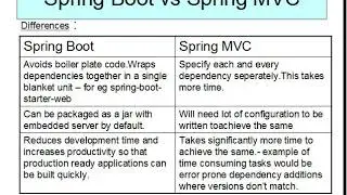 Spring Boot vs Spring MVC