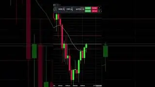 +$3.50 Day Trading MNQ - Futures Trading  - Micro E-Mini Nasdaq Futures #trading #daytradingfutures