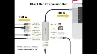 EZQuest USB-C Multimedia 10-in-1 Gen 2 Hub